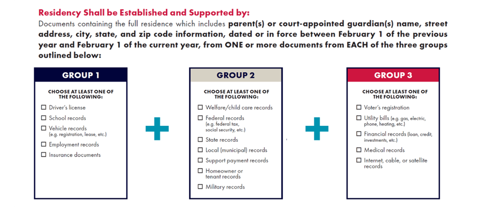 Registration Documents